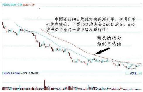 26歲股市奇才坦言：做好短線，看這條均線生意就夠了，大大道至簡 財經 第7張