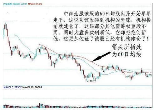 26歲股市奇才坦言：做好短線，看這條均線生意就夠了，大大道至簡 財經 第8張