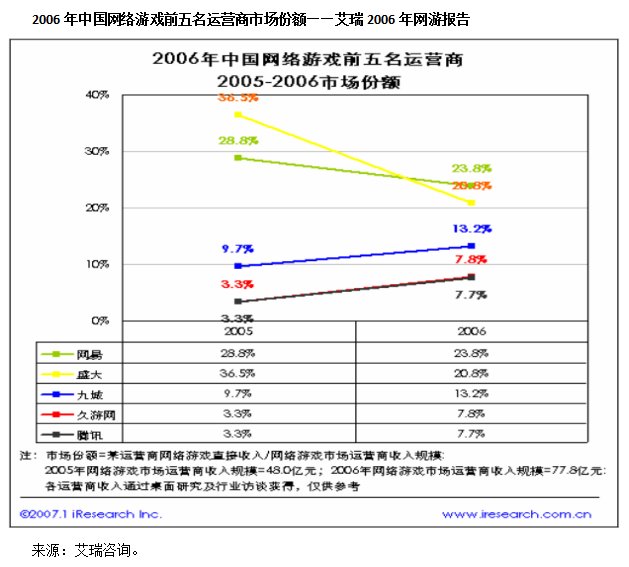 騰訊（00700-HK）：從財報看企鵝王國的崛起 財經 第3張