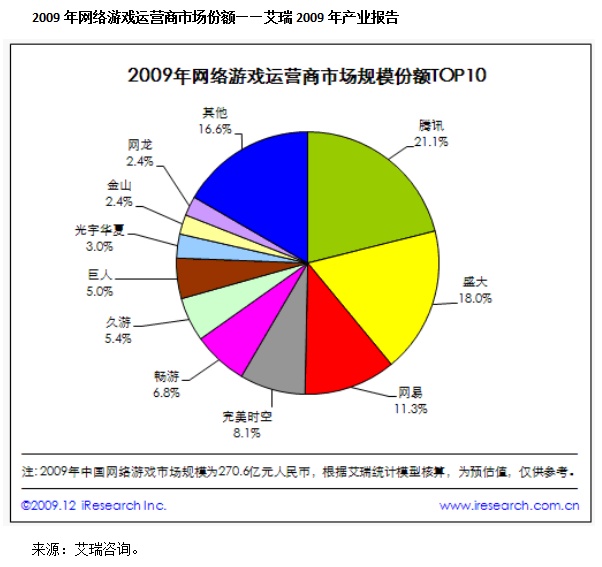 騰訊（00700-HK）：從財報看企鵝王國的崛起 財經 第4張