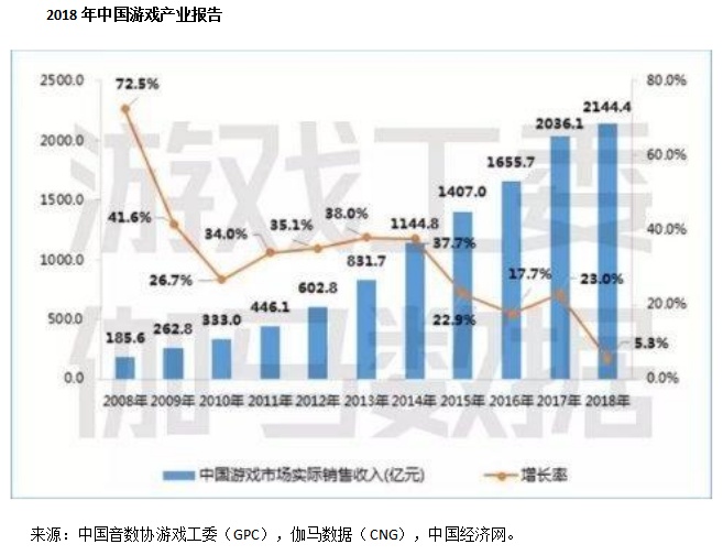 騰訊（00700-HK）：從財報看企鵝王國的崛起 財經 第6張