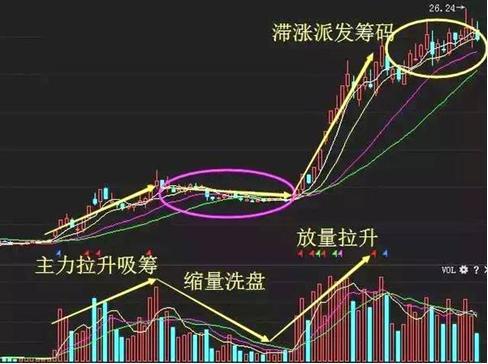 強勢牛股啟動前，個股城市呈現這7種旗幟暗號，很多散戶渾然不知，必定要記住！ 財經 第1張