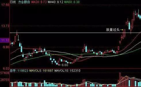 強勢牛股啟動前，個股城市呈現這7種旗幟暗號，很多散戶渾然不知，必定要記住！ 財經 第8張