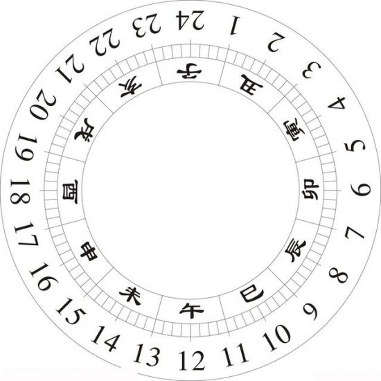 《長安十二時辰》中的時間細節：計時官、計時法以及計時工具 戲劇 第5張
