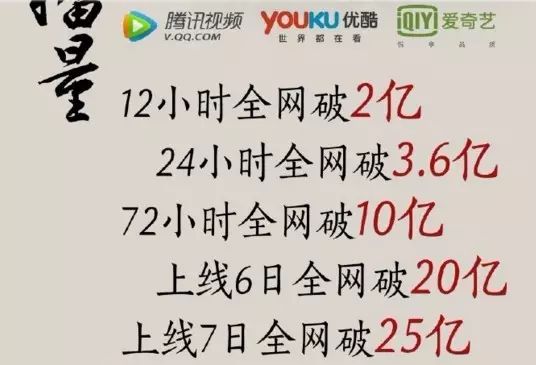 錦繡未央的高收視讓我心寒！原作者抄了200部小說，還和於正聯手 戲劇 第5張