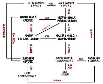 不要質問人性，你質問不起-我們與惡零距離 戲劇 第2張