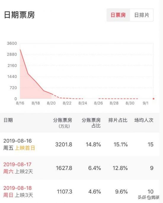 《全職高手》是粉絲向電影？那你還真冤枉了它 戲劇 第2張