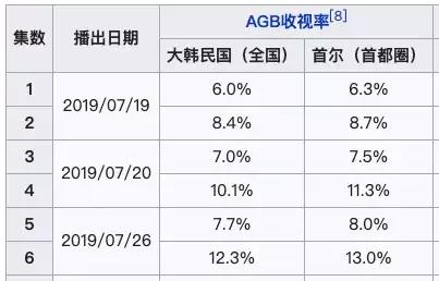 探討生命意義的韓劇《痛症醫生車耀漢》安樂死是否是正義？ 戲劇 第3張