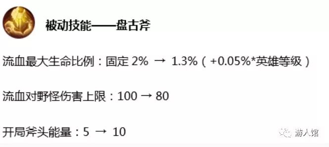 王者榮耀：搶先服進行S16賽季更新，9個豪傑進行了平衡 遊戲 第1張