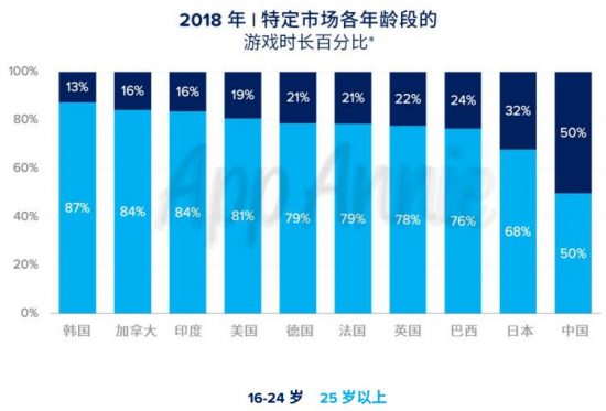 資訊量超大！兩家威望數據機構帶來了哪些全年總結與未來預測？ 遊戲 第1張