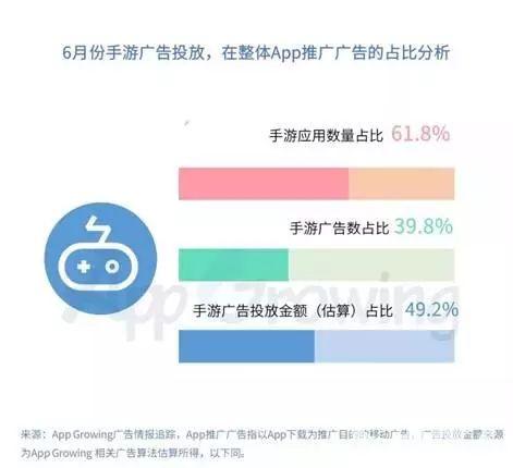 6月共3600餘款手遊投放廣告，Top20魔幻題材占比25% | 遊戲茶館 遊戲 第1張