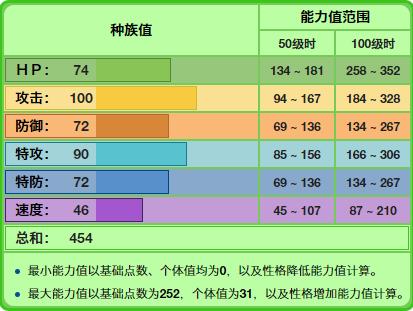 《神奇寶貝》基本上沒使用率的尖牙籠，對戰有多不受玩家待見？ 遊戲 第1張