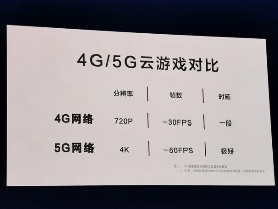 5G雲遊戲究竟有多厲害 4K高畫質60fps延遲12ms 遊戲 第1張