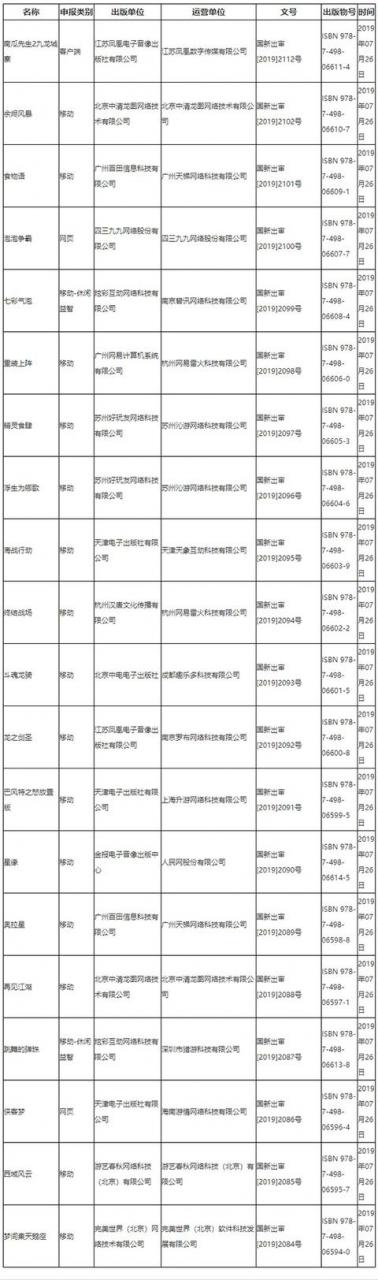 新一批遊戲版號下發：20款遊戲獲批，網易、人民網在列 遊戲 第1張