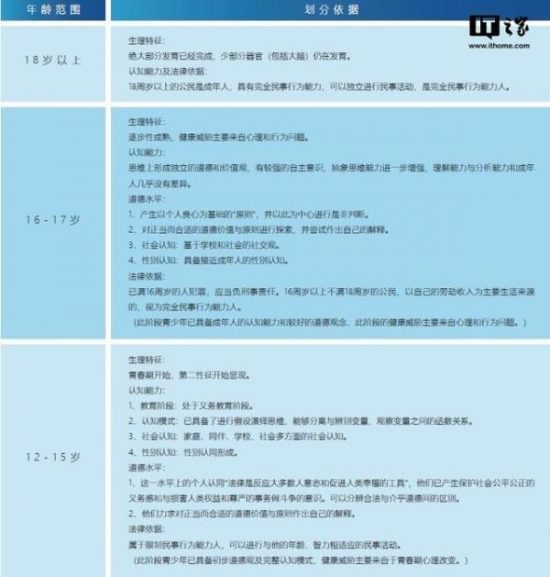 人民網「遊戲適齡提示」平臺正式上線，首批21款遊戲參與 遊戲 第1張