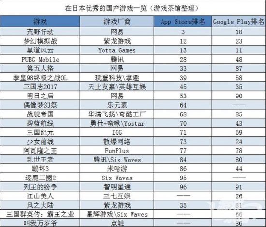 多家廠商加快布局日本《馬裡奧》新手遊初露爆款相 | 中國出海秀 遊戲 第1張