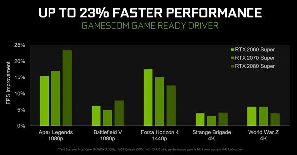 NVIDIA  436.02版  遊戲性能可提升23％！還有四大神技 熱門 第1張