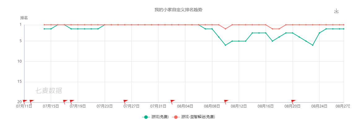 遊茶研究院：開局1女人，房子全靠租，Kunpo又做成一個休閒遊戲爆款！ 遊戲 第1張