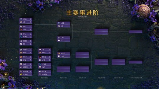 DOTA2 TI9淘汰賽第二日：RNG創史進八強 VP在TI上真的有梗？ 遊戲 第1張