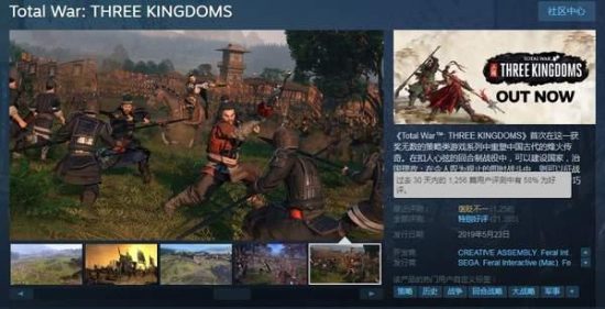 《三國：全面戰爭》Steam差評暴漲 好評率已降至58% 遊戲 第1張