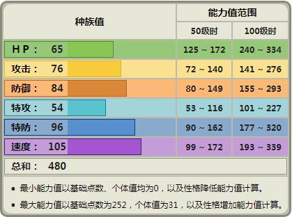 《神奇寶貝》印象中很暴力的長耳兔，沒有Mega前根本用不了？ 遊戲 第1張