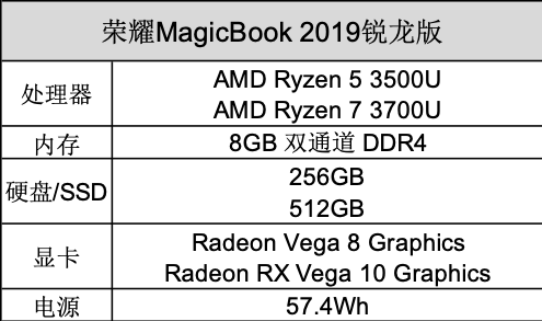 原創
            不插電追完4部復聯，光彩MagicBook 2019竟然只要3999元起 遊戲 第13張