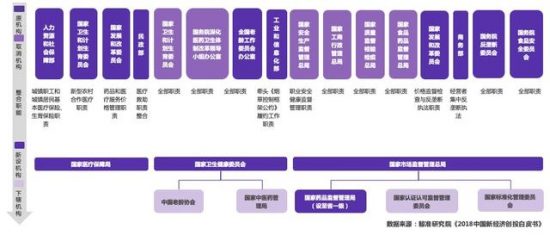 盤點2018年醫療健康產業行業和投融資趨勢 你想知道的都在這裡 健康 第1張