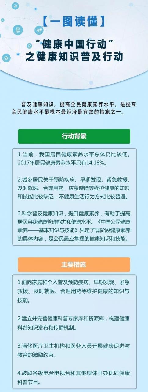 【一圖讀懂】「健康中國行動」推出的健康知識普及專項行動 健康 第1張