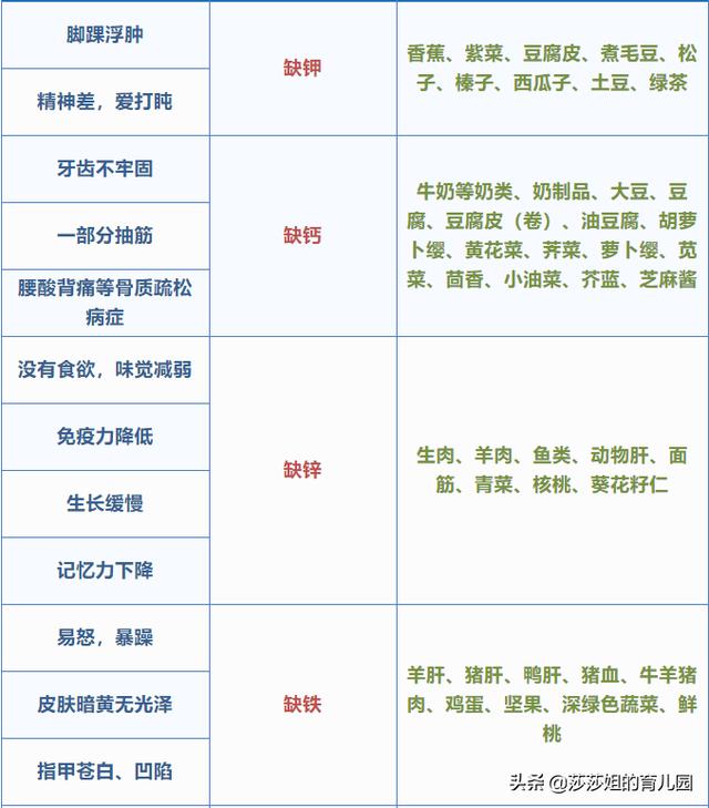 這五張健康表，把健康說齊全了，深度益文 健康 第6張