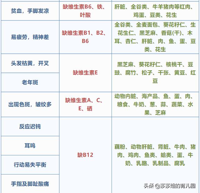 這五張健康表，把健康說齊全了，深度益文 健康 第8張