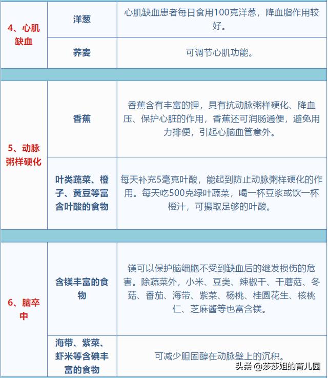 這五張健康表，把健康說齊全了，深度益文 健康 第2張