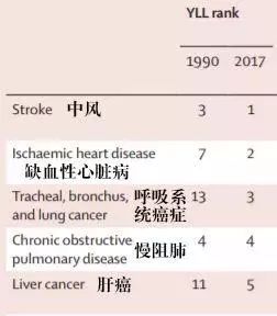 鹹鹹鹹！中國人吃鹽全世界最多，當務之急是減鈉 健康 第6張