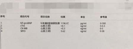 丁香病例 |  心前區不適、嘔吐，入院半小時即猝死 健康 第1張