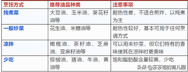 這五張健康表，把健康說齊全了，深度益文 健康 第9張