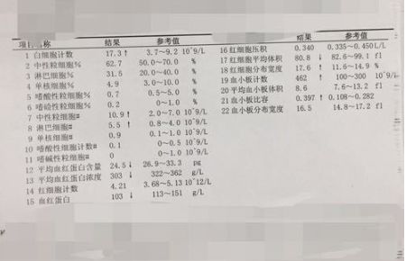 丁香病例 |  心前區不適、嘔吐，入院半小時即猝死 健康 第3張