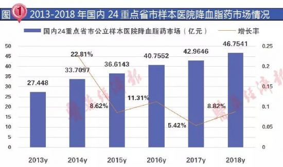 大洗牌，降血脂藥過評企業與競爭格局分析 健康 第1張