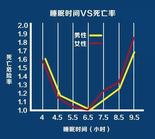中國人「不同年齡睡眠時間標準」出爐，請對照！你，睡夠了嗎？ 健康 第1張