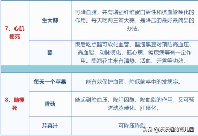 這五張健康表，把健康說齊全了，深度益文 健康 第3張