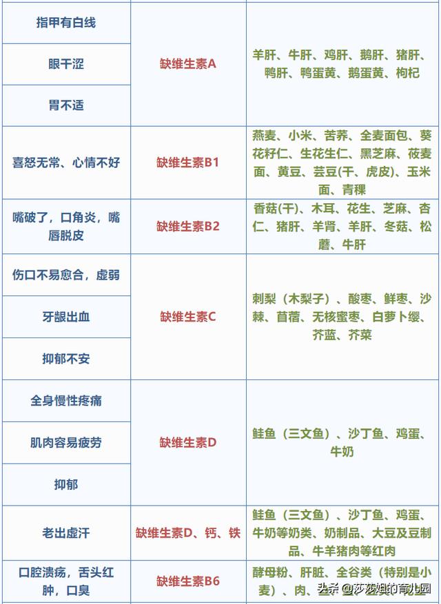 這五張健康表，把健康說齊全了，深度益文 健康 第7張