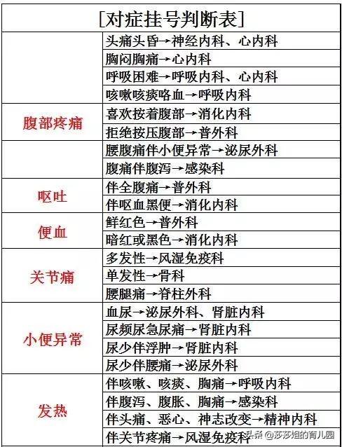 這五張健康表，把健康說齊全了，深度益文 健康 第5張