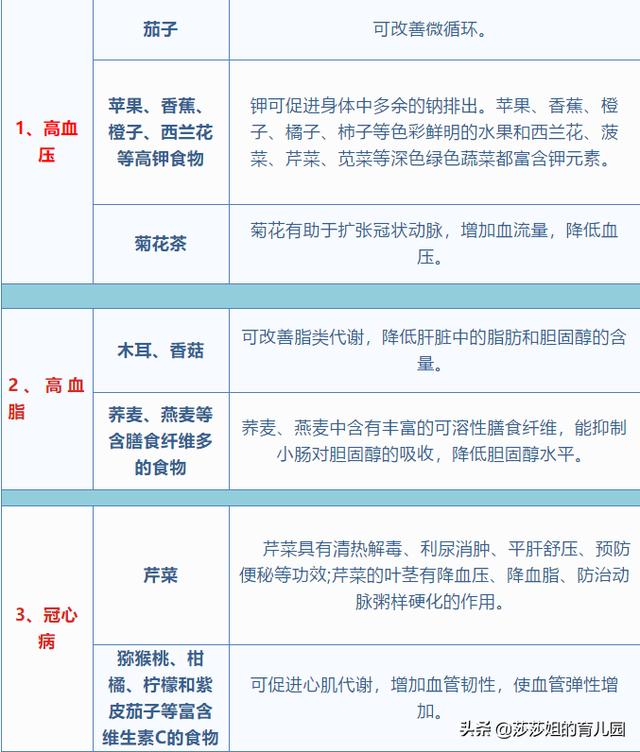 這五張健康表，把健康說齊全了，深度益文 健康 第1張