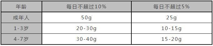 吃糖止咳有科學依據嗎？做好這6點 寶寶放心吃 健康 第1張