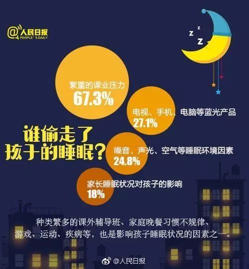 中國超3億人有睡眠障礙！不僅僅是失眠這麼簡單 健康 第1張