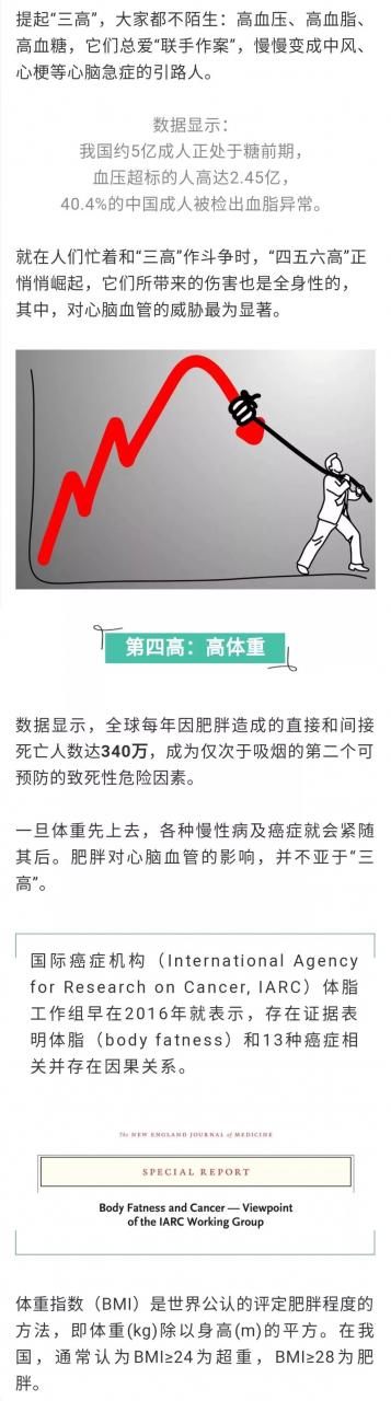 【慢性病防治】窒息！「三高」還沒打敗，「四五六高」又來了…… 健康 第2張