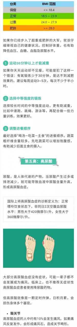 【慢性病防治】窒息！「三高」還沒打敗，「四五六高」又來了…… 健康 第3張