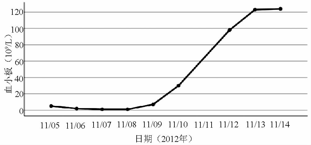 罕見病例1例|原發性膽汁性膽管炎合併乾燥綜合症及免疫性血小板減少症 健康 第1張