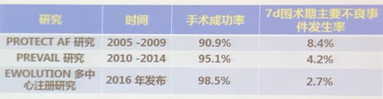 王琦光：房間隔缺損合併房顫——LAA ASD同期封堵是否必要 健康 第2張