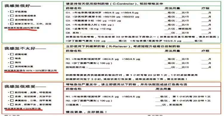 哮喘總得不到診斷和控制？不怕，這個方法來幫忙！ 健康 第6張