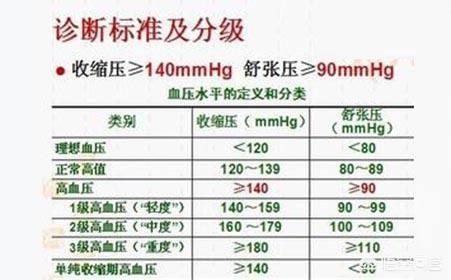 高血壓治療/血壓多高才算高血壓？高血壓應該怎麼控制？ 汪醫師產文 第13張