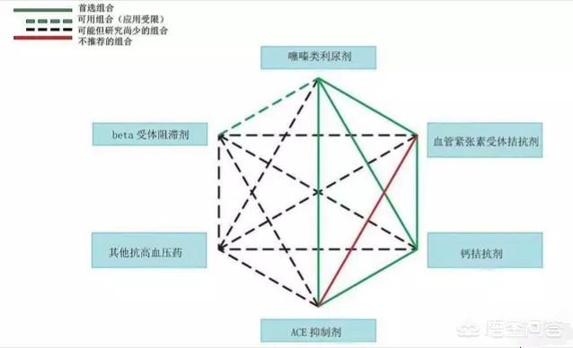 高血壓治療/血壓多高才算高血壓？高血壓應該怎麼控制？ 汪醫師產文 第3張